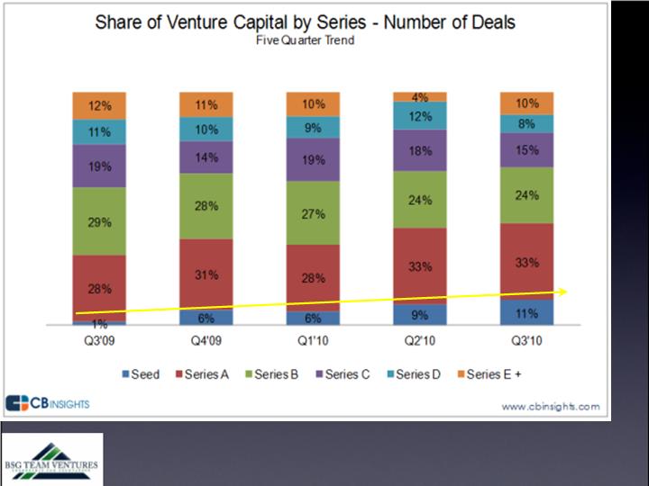 Wellspring Capital Management. time.